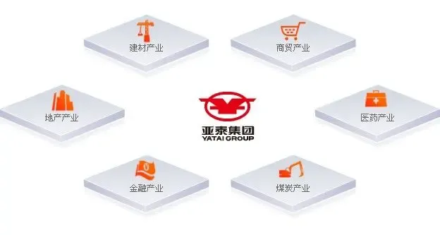亚泰集团
