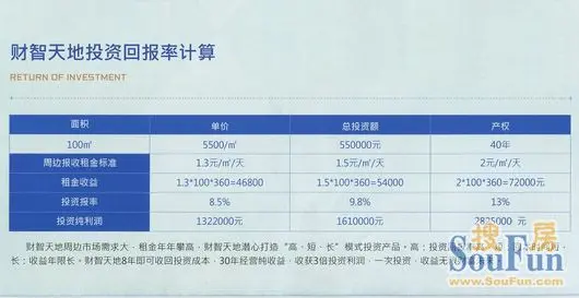 财智天地投资攻略:如何计算写字楼投资回报率