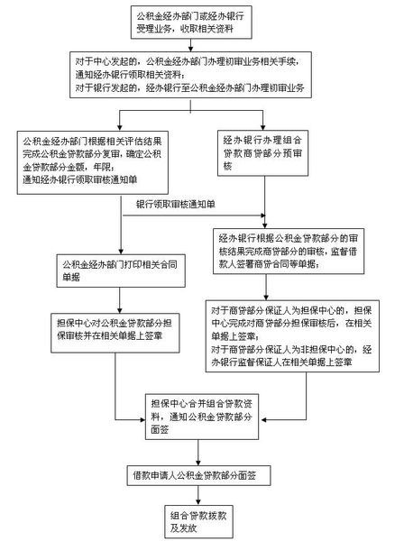 解读诚泰小贷行业的新动向