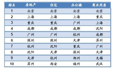 2021全国GDP占比(3)