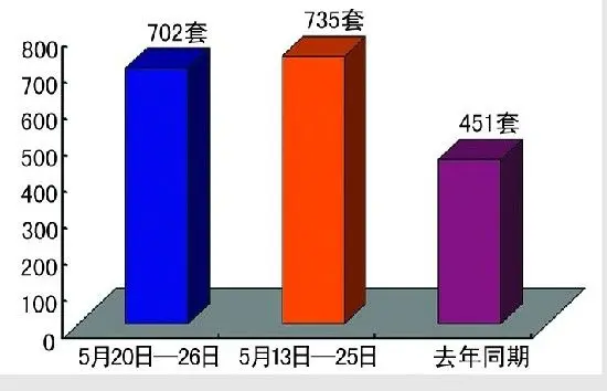 二手房网签情况 二手房网签情况