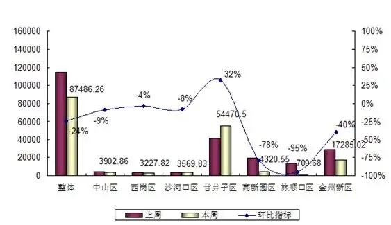 大连gdp为什么近几年不增长_中国近几年gdp增长图(3)