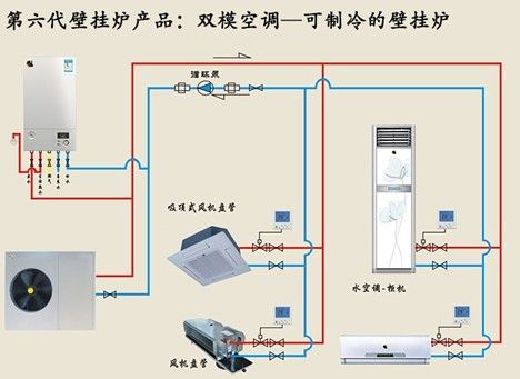 冷凝壁挂炉双模空调家居生活理想产品