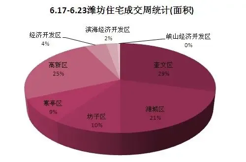 潍城开发区gdP_潍城东方红烧烤(3)