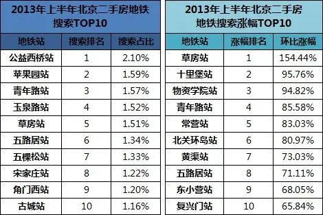 北京二手房住宅站搜索