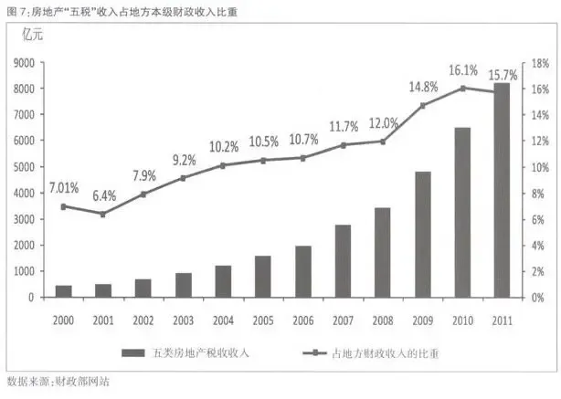 中国房价上涨原因试析_房产资讯-北京搜房网