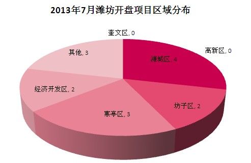 寒亭和坊子经济总量_经济发展图片(2)