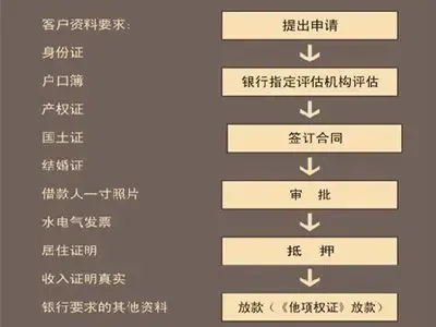按揭购房流程图主要包含哪些步骤呢?