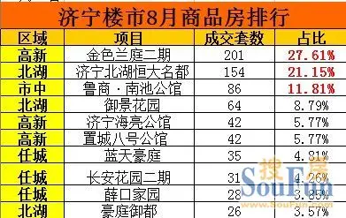 济宁楼盘 济宁北湖楼盘 济宁房价