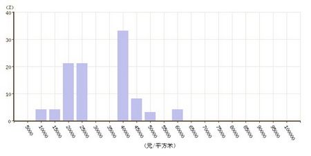 2013年深圳房价走势如何下半年还会上涨吗