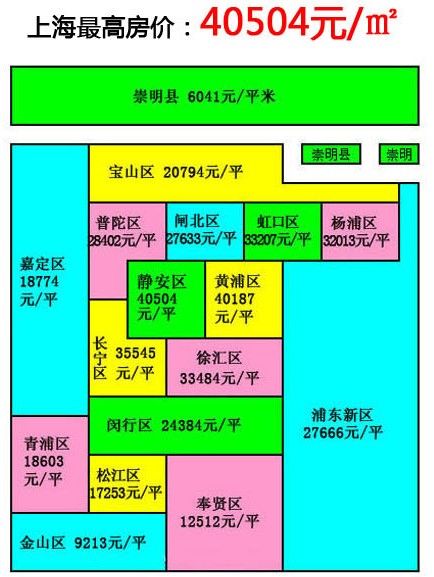 上海房价地图