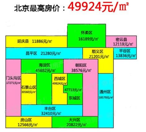 北京房价地图