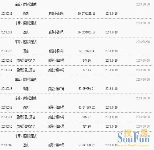 威海新房市场：新机遇与挑战并存