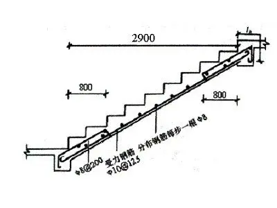 楼梯建筑面积计算方式 怎样计算楼梯建筑面积