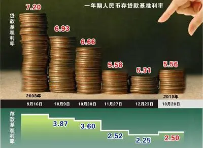 公积金贷款提前还款需要支付全部利息吗