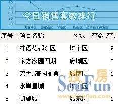 聚焦安陆市房管局楼市新政动态