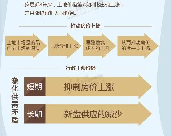 中收入阶层消费比例图_收入 物价 不成比例(3)
