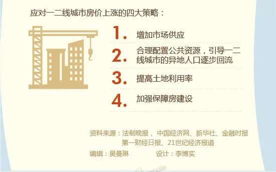 中收入阶层消费比例图_收入 物价 不成比例(3)