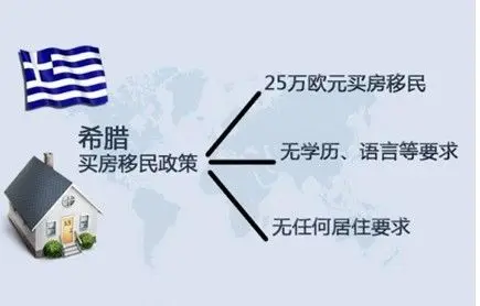 从中希关系看希腊投资移民