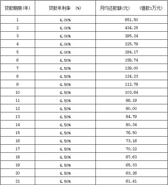 住房贷款最长年限是多久?贷款额度及年限确定