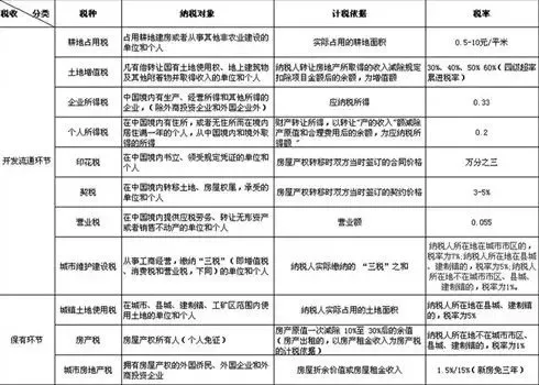我国房地产相关税收.十年房地产调控政策表_房