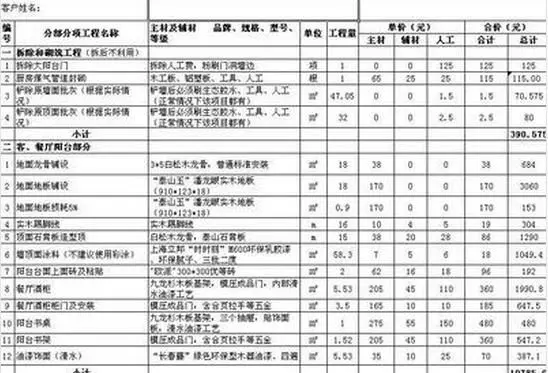 教你拧干装修报价水分-家居快讯-大连搜房装修