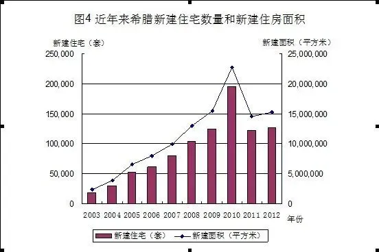 经济危机中希腊房地产业的投资机遇与风险