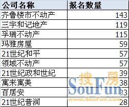 济南市人口数量_济南十年增加近90万人 男女比例趋于平衡