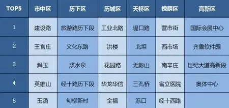 软件行业的创新与发展