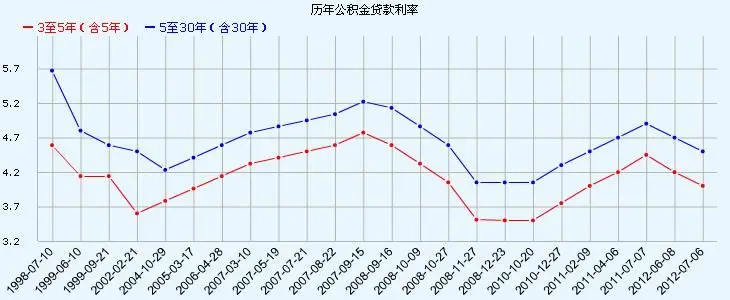 鞍山各银行首套房贷优惠取消_房产资讯-鞍山搜房网