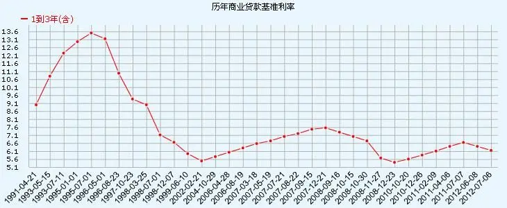 鞍山各银行首套房贷优惠取消_房产资讯-鞍山搜房网