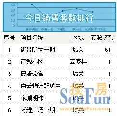 据云梦县房地产信息网 云梦12月03日售66套均