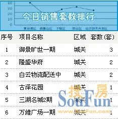 据云梦县房地产信息网 云梦12月04日售10套均