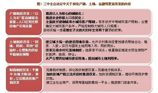 2013年房地产政策盘点 宏观稳 微观活 不同城市