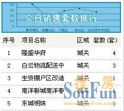 据云梦县房地产信息网 云梦1月2日售11套均价