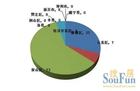 徐州商品房成交_搜房网聚合阅读
