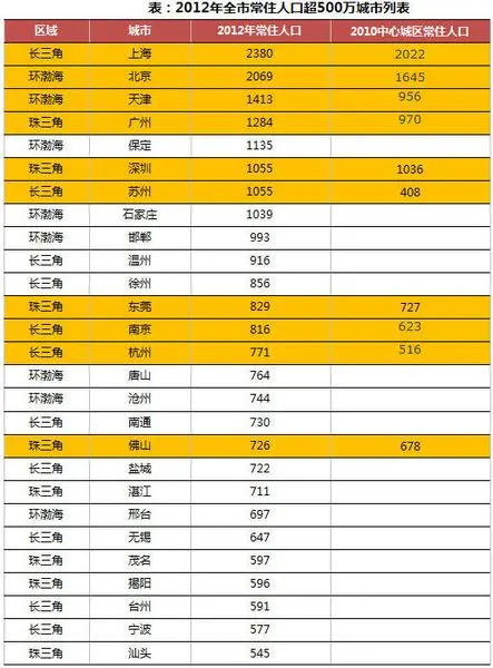 泉州人口统计_福建2015年人口统计3834万 泉州850万居首(3)