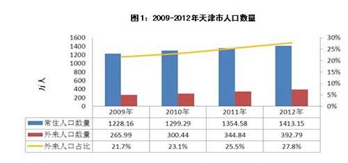 漳州市芗城区_芗城区2012人口总数