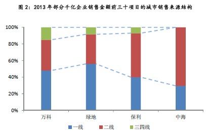 主流市场定位