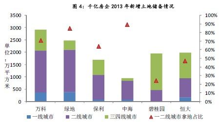 深化国内拓展