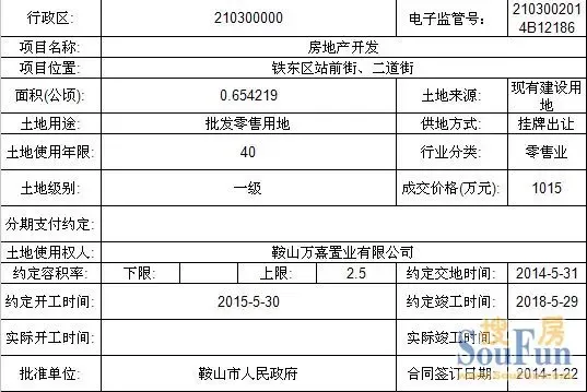 鞍山万熹置业成交2块土地面积1.29万平_房产