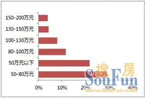 1月大连二手房市场数据