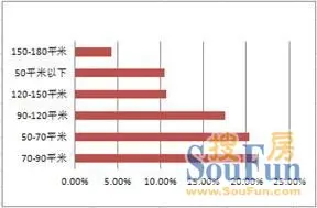 1月大连二手房市场数据