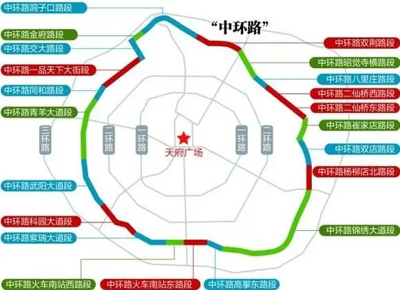 成都五城区人口_成都的五环路猜想
