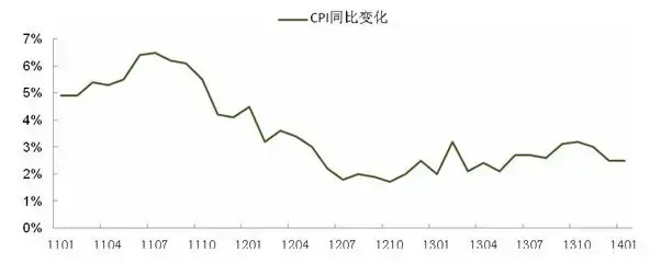 1月CPI涨幅持续稳定 租金及整体通胀压力有所