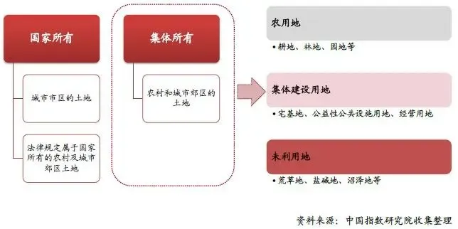 集体土地流转的探索、方向与影响