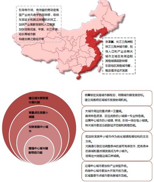 家居频道 新闻详情 在《全国主体功能区规划》确定的城镇化地区,按照