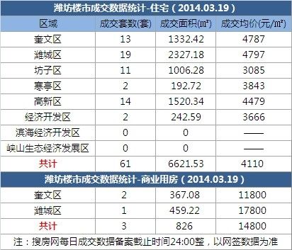 潍坊19年经济总量_潍坊经济开发区规划图(3)