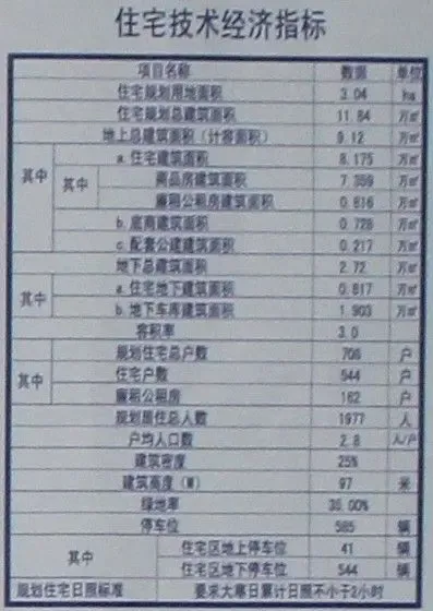 河北国际商务广场项目规划方案的公示通告