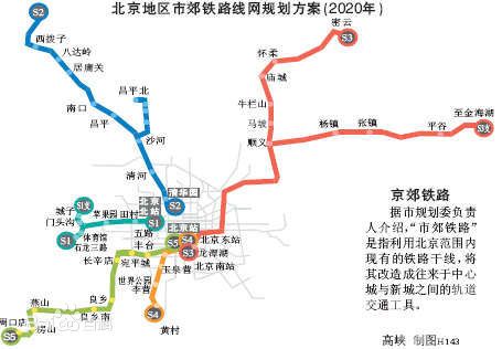 北京地铁s6线,又称地铁r5线,是北京轨道交通规划的项目.